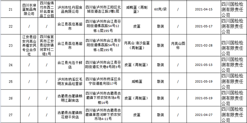 放心吃！泸州抽检这27家粽子全部合格(图3)