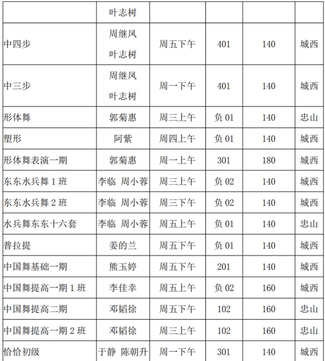 泸州市老年大学2021年秋季招生简章(图13)