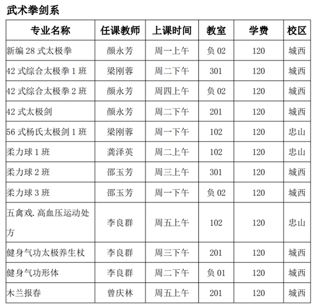 泸州市老年大学2021年秋季招生简章(图16)