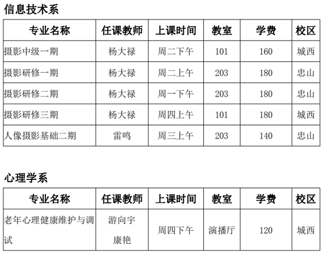 泸州市老年大学2021年秋季招生简章(图23)