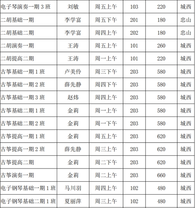 泸州市老年大学2021年秋季招生简章(图19)
