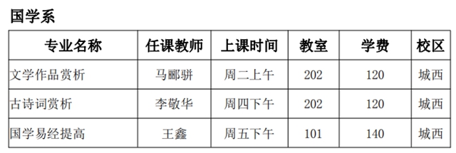 泸州市老年大学2021年秋季招生简章(图2)