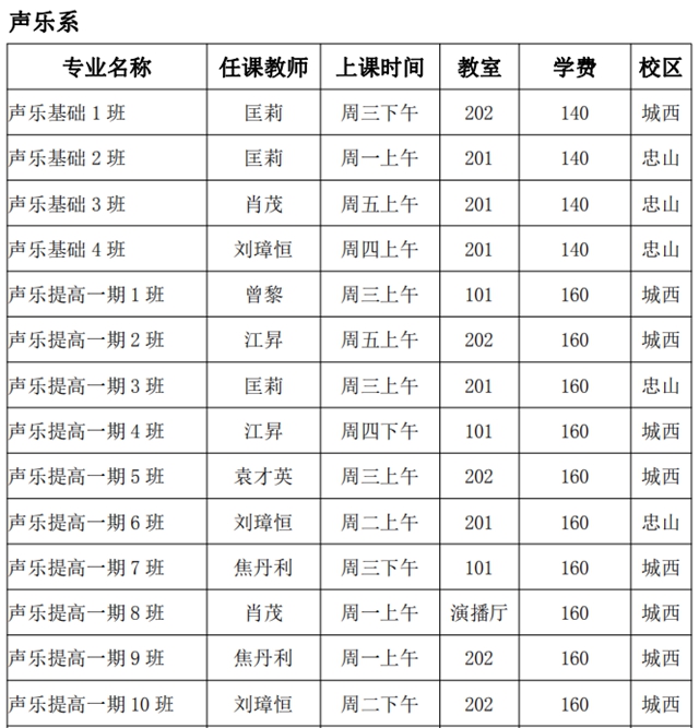 泸州市老年大学2021年秋季招生简章(图7)