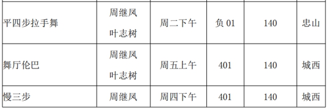 泸州市老年大学2021年秋季招生简章(图12)