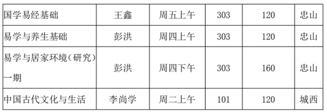 泸州市老年大学2021年秋季招生简章(图3)