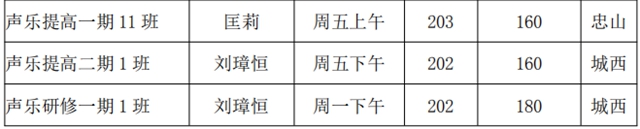 泸州市老年大学2021年秋季招生简章(图8)