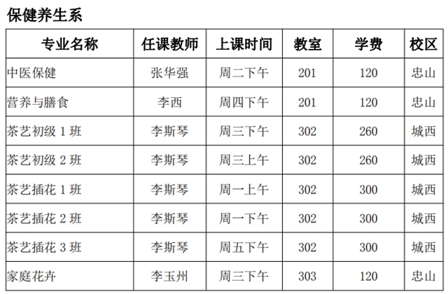 泸州市老年大学2021年秋季招生简章(图4)