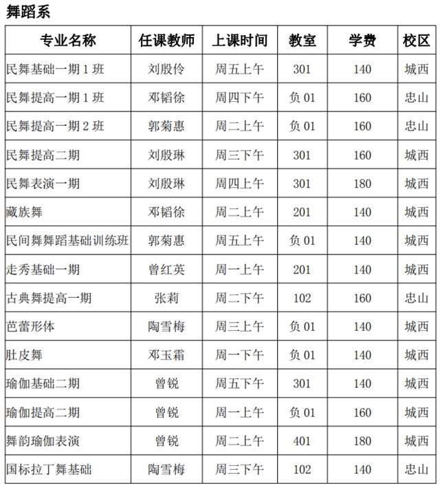 泸州市老年大学2021年秋季招生简章(图10)