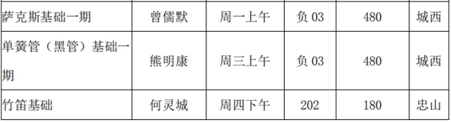 泸州市老年大学2021年秋季招生简章(图22)