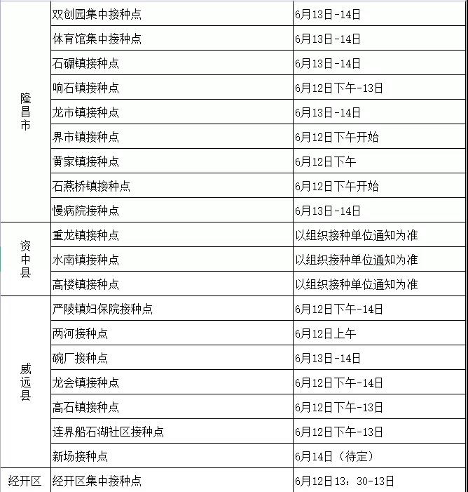 端午小长假内江疫苗接种“不打烊” ，打第二针的市民走起(图3)