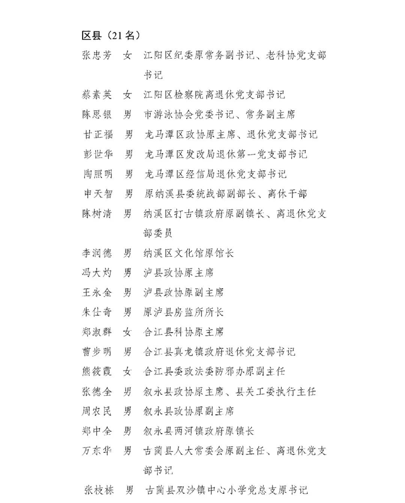 泸州市离退休干部“两优一先”拟表扬对象公示(图1)