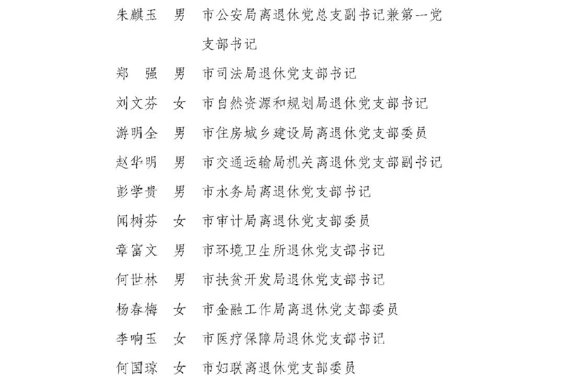 泸州市离退休干部“两优一先”拟表扬对象公示(图5)