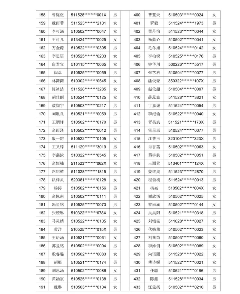 2021年泸州十六中（天立春雨学校公助生）新生现场审核通过名单暨电脑随机派位公告(图7)