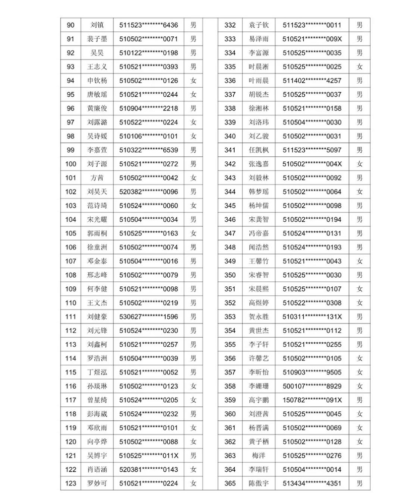 2021年泸州十六中（天立春雨学校公助生）新生现场审核通过名单暨电脑随机派位公告(图5)