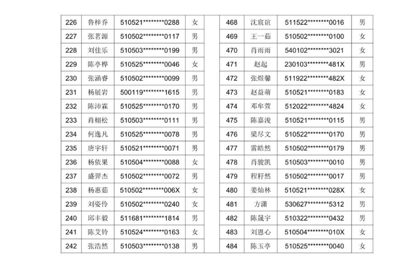 2021年泸州十六中（天立春雨学校公助生）新生现场审核通过名单暨电脑随机派位公告(图9)