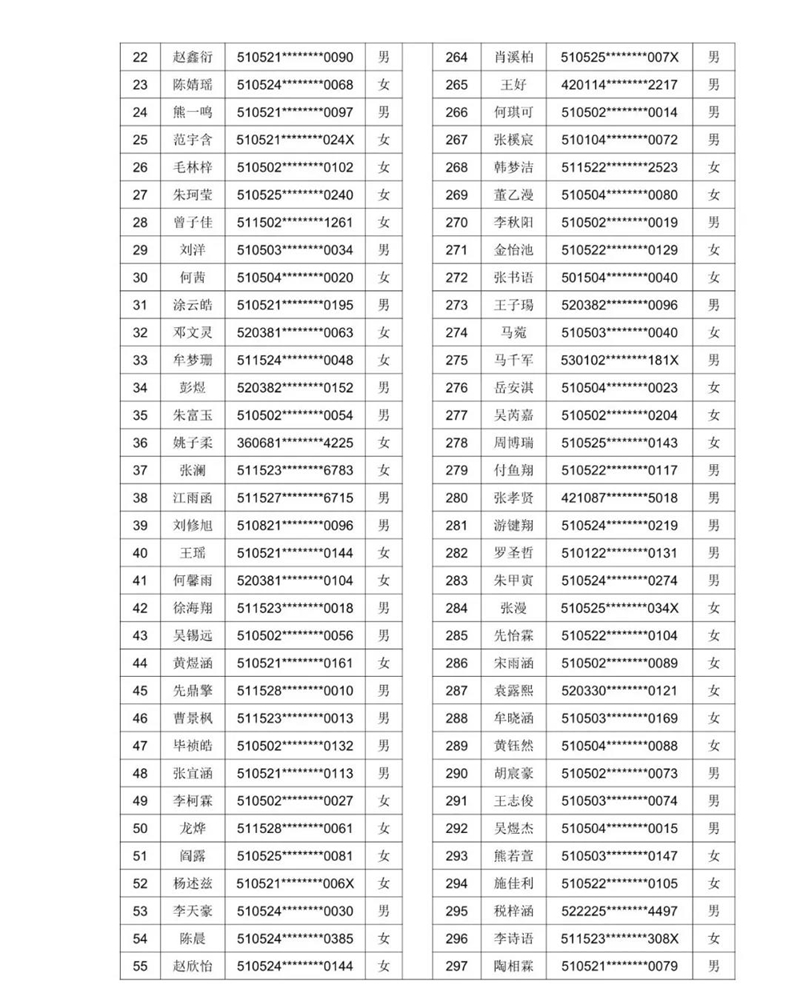 2021年泸州十六中（天立春雨学校公助生）新生现场审核通过名单暨电脑随机派位公告(图3)