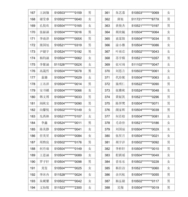 2021年泸州十六中（天立春雨学校公助生）新生现场审核通过名单暨电脑随机派位公告(图15)