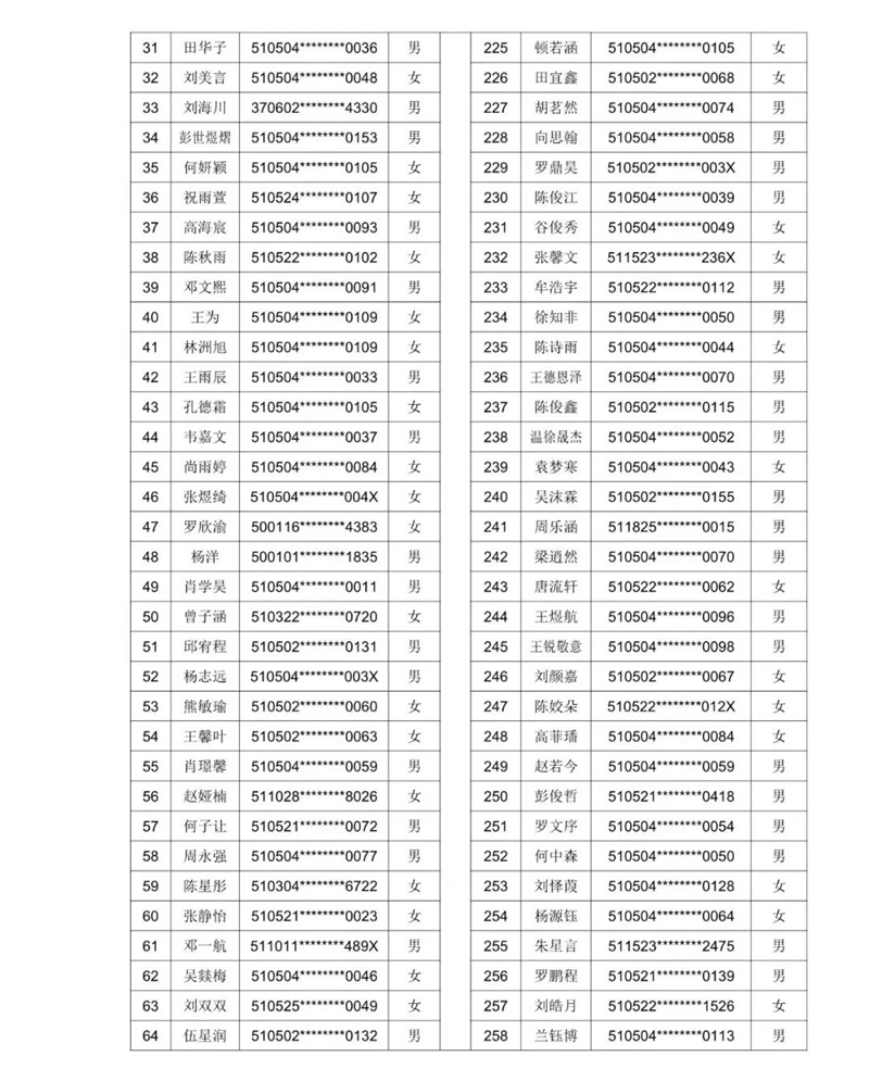 2021年泸州十六中（天立春雨学校公助生）新生现场审核通过名单暨电脑随机派位公告(图11)