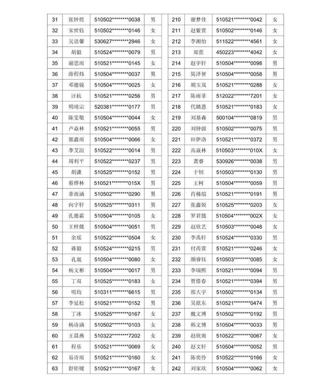 2021年龙马高中初中一年级新生现场审核通过名单暨电脑随机派位公告发布(图8)