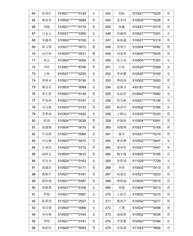 2021年龙马高中初中一年级新生现场审核通过名单暨电脑随机派位公告发布(图9)