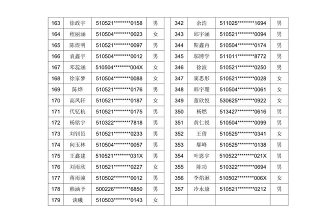 2021年龙马高中初中一年级新生现场审核通过名单暨电脑随机派位公告发布(图10)