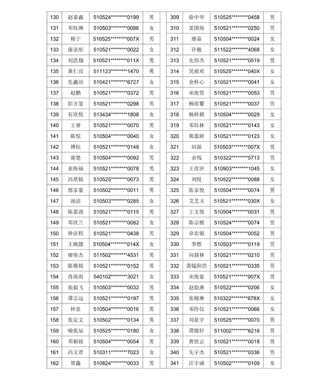 2021年龙马高中初中一年级新生现场审核通过名单暨电脑随机派位公告发布(图11)