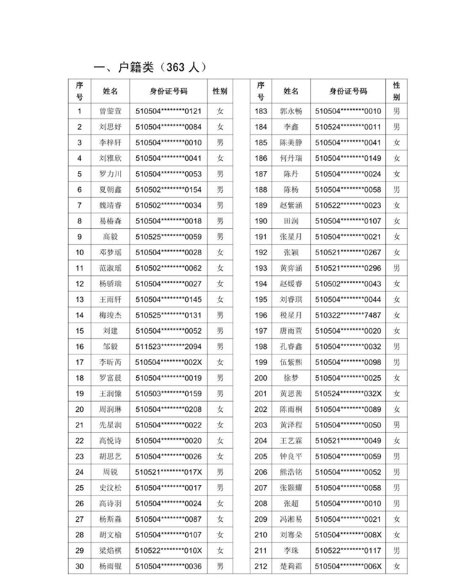 2021年龙马高中初中一年级新生现场审核通过名单暨电脑随机派位公告发布(图1)