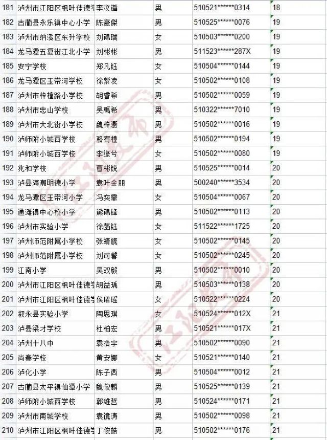 来啦！2021年江阳主城区初中招生编组名单(图95)