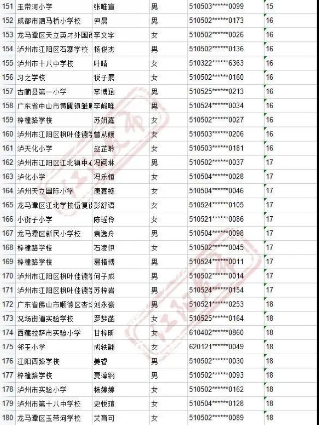 来啦！2021年江阳主城区初中招生编组名单(图94)