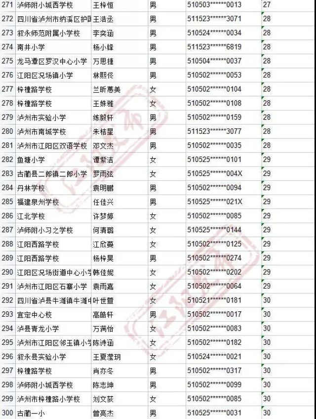 来啦！2021年江阳主城区初中招生编组名单(图98)