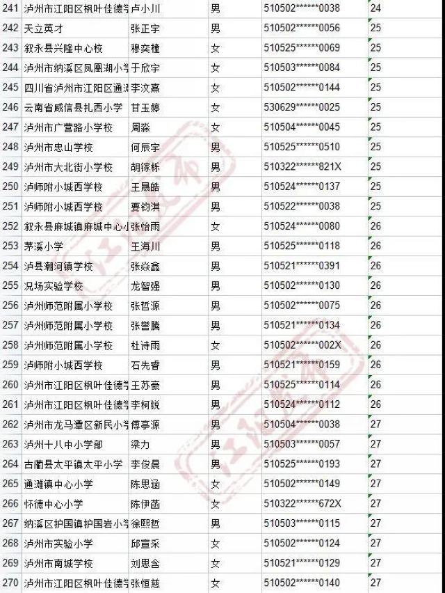 来啦！2021年江阳主城区初中招生编组名单(图97)