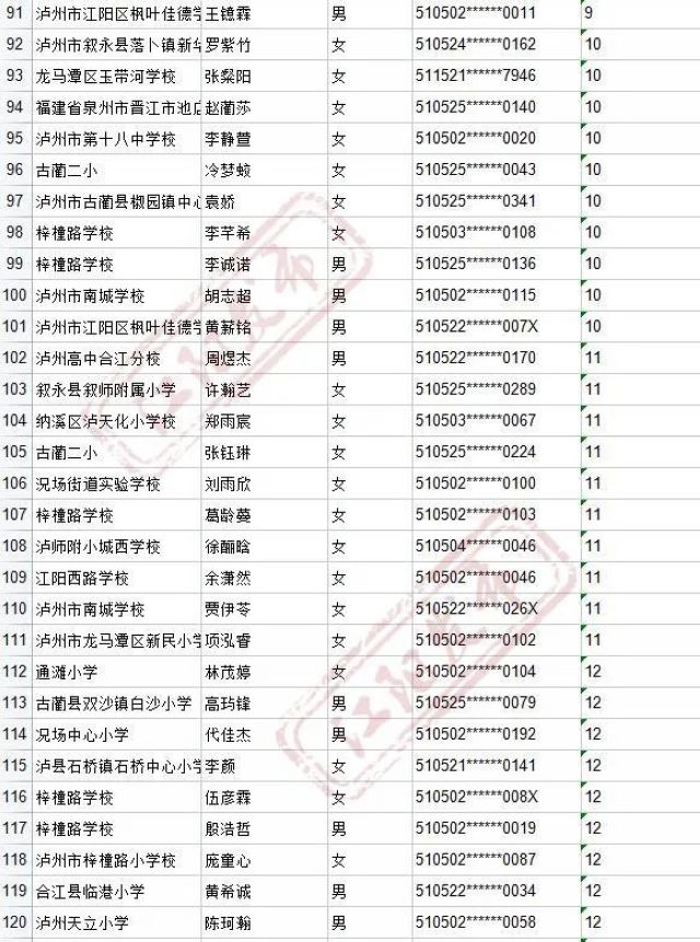 来啦！2021年江阳主城区初中招生编组名单(图92)