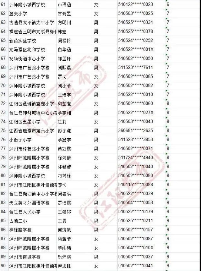 来啦！2021年江阳主城区初中招生编组名单(图91)