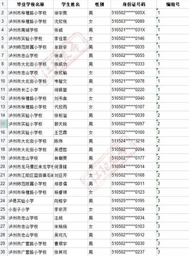 来啦！2021年江阳主城区初中招生编组名单(图2)