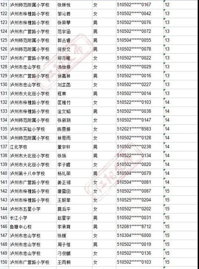 来啦！2021年江阳主城区初中招生编组名单(图6)