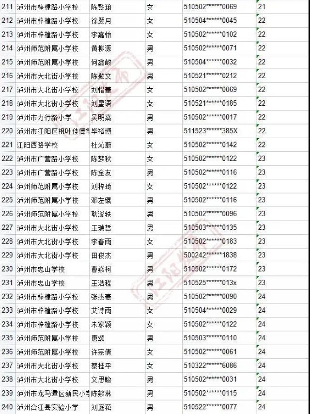 来啦！2021年江阳主城区初中招生编组名单(图9)