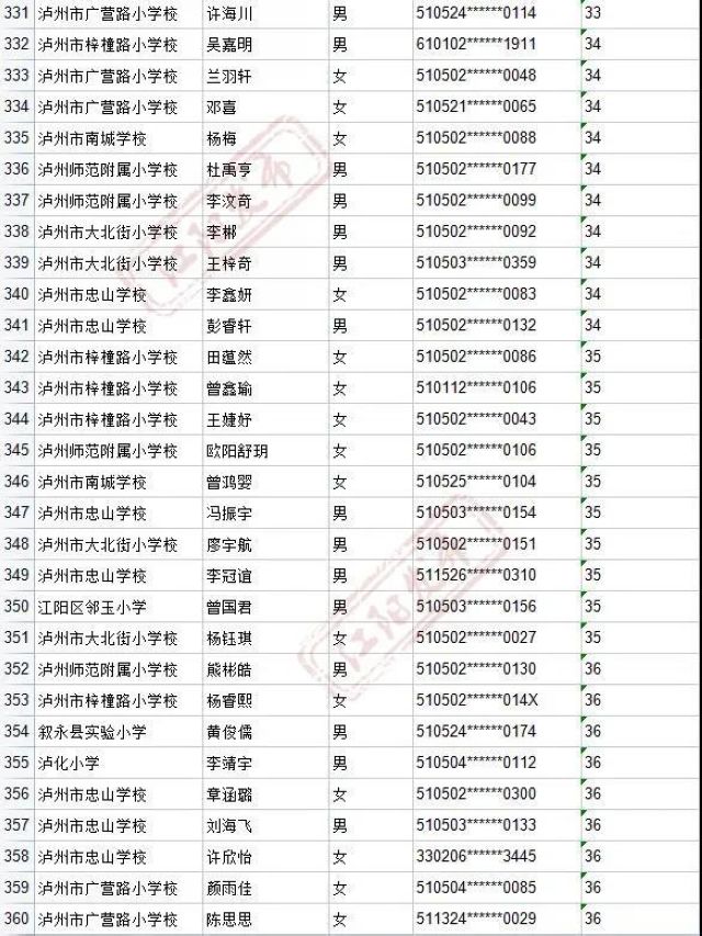 来啦！2021年江阳主城区初中招生编组名单(图13)