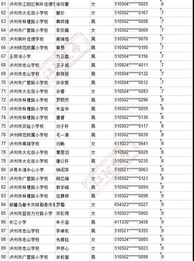 来啦！2021年江阳主城区初中招生编组名单(图4)