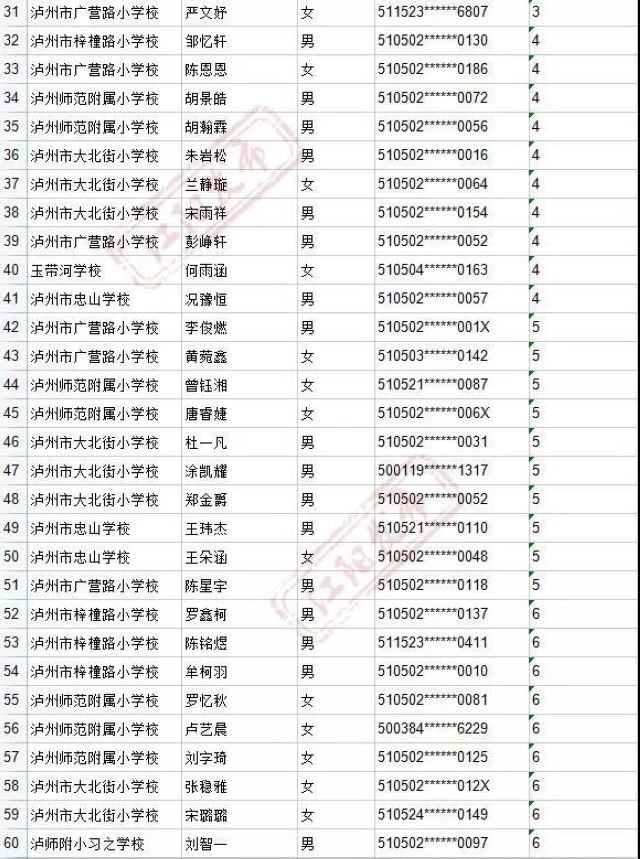 来啦！2021年江阳主城区初中招生编组名单(图3)