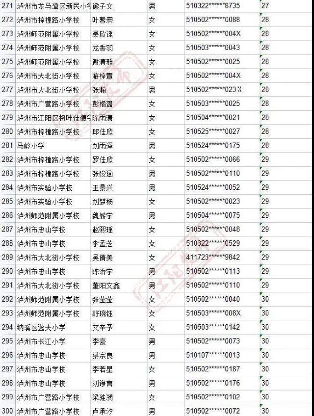 来啦！2021年江阳主城区初中招生编组名单(图11)