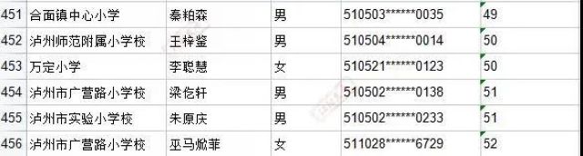 来啦！2021年江阳主城区初中招生编组名单(图17)