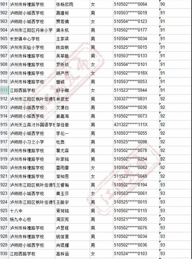 来啦！2021年江阳主城区初中招生编组名单(图49)