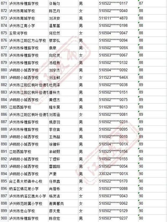 来啦！2021年江阳主城区初中招生编组名单(图48)