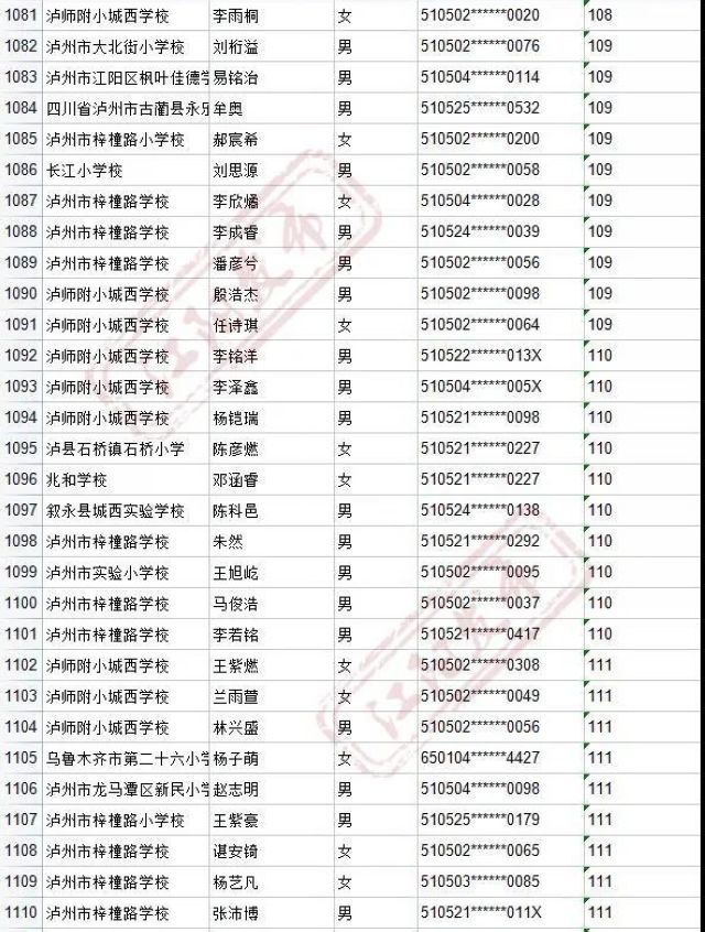 来啦！2021年江阳主城区初中招生编组名单(图55)