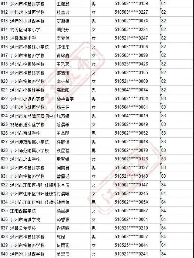 来啦！2021年江阳主城区初中招生编组名单(图46)