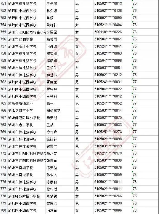 来啦！2021年江阳主城区初中招生编组名单(图44)