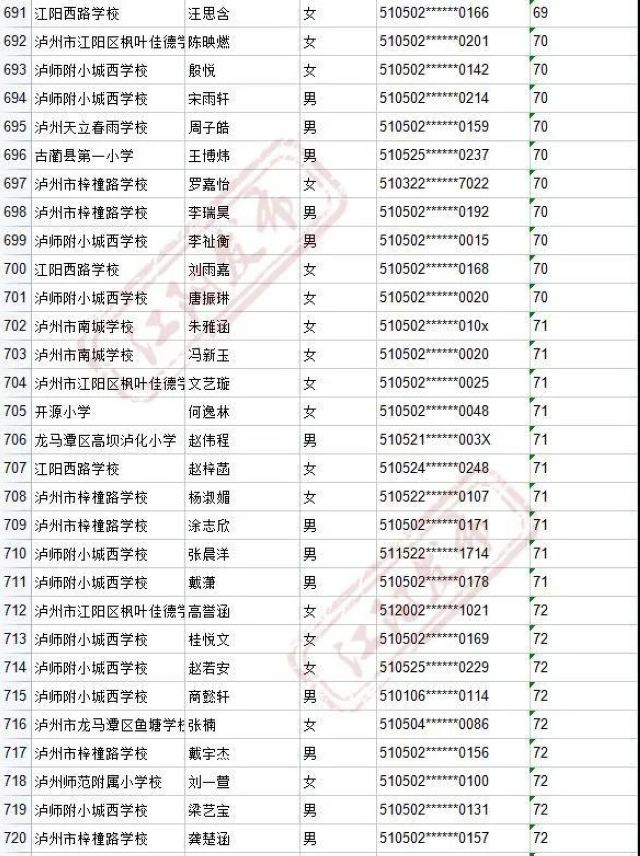 来啦！2021年江阳主城区初中招生编组名单(图42)