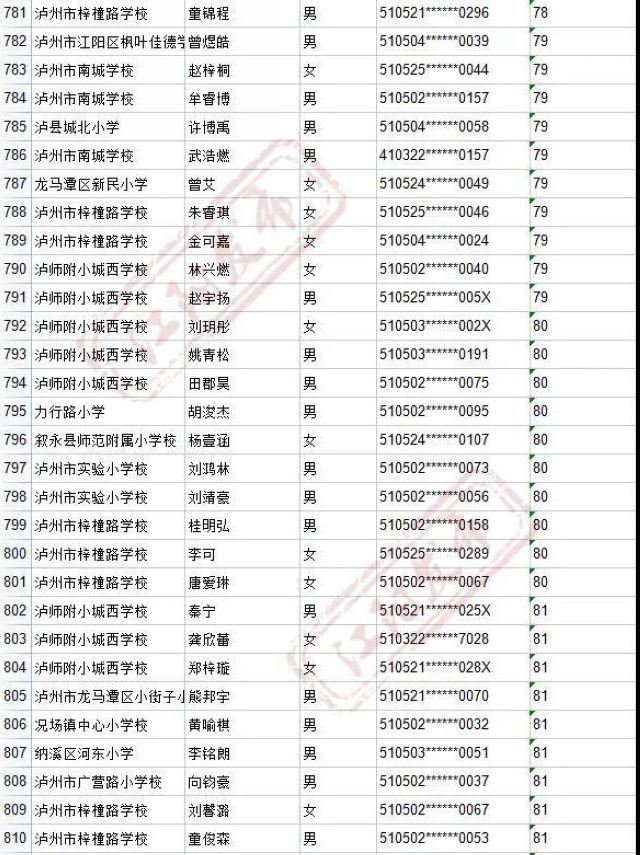 来啦！2021年江阳主城区初中招生编组名单(图45)