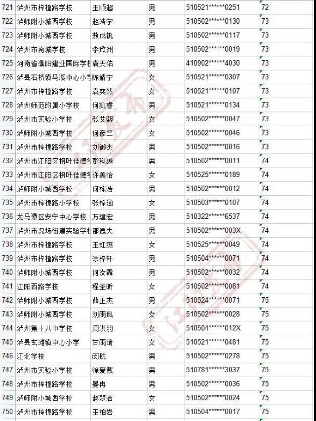 来啦！2021年江阳主城区初中招生编组名单(图43)