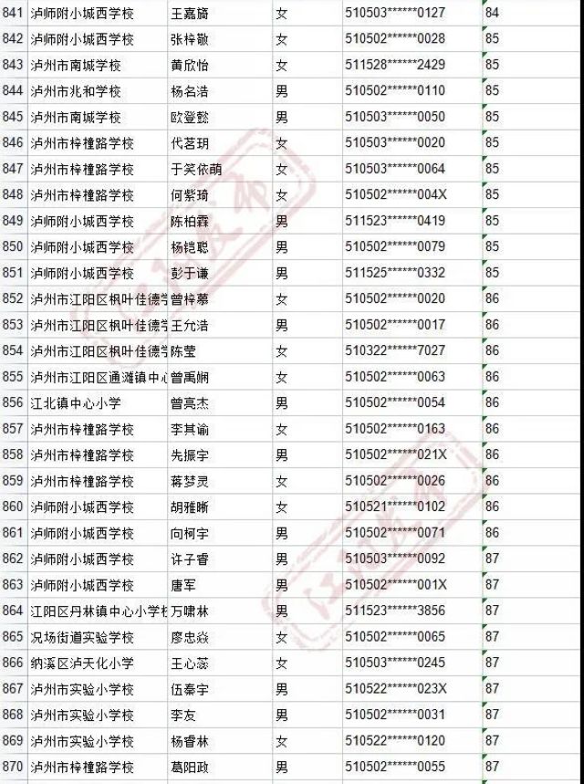 来啦！2021年江阳主城区初中招生编组名单(图47)